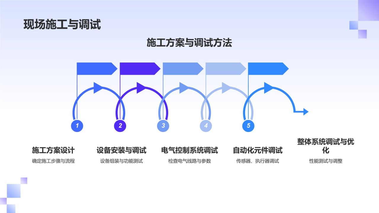 机械制造领域人才