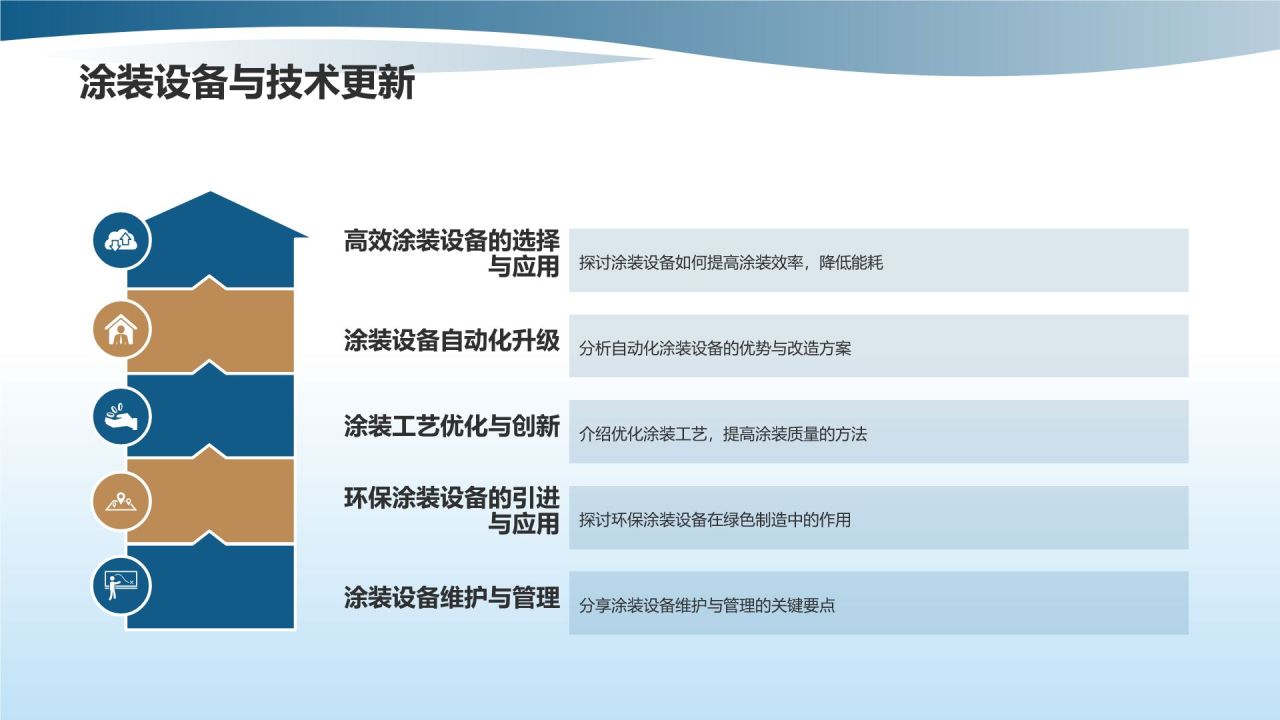 环保型涂料助力绿色制造