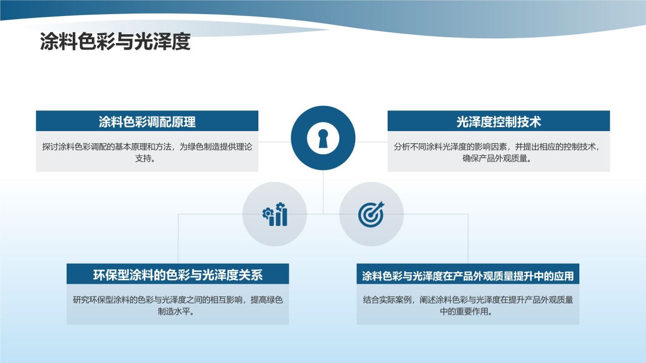 环保型涂料助力绿色制造
