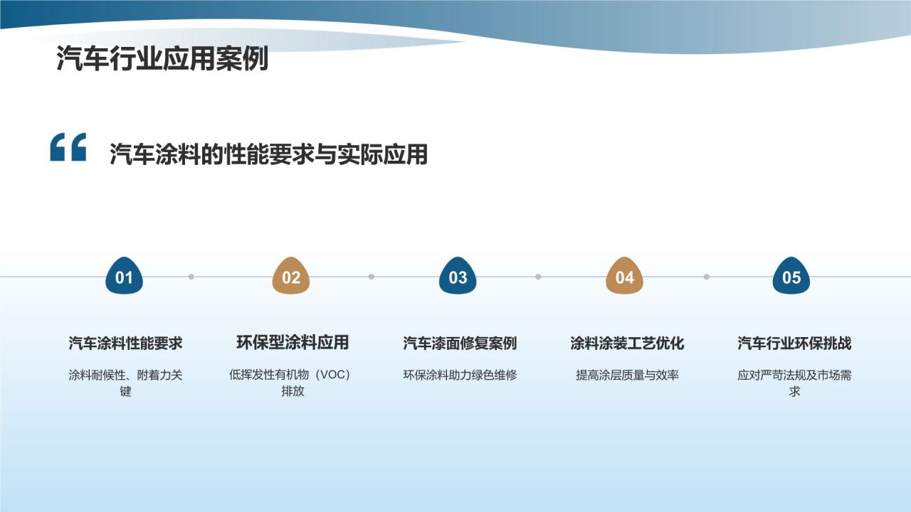 环保型涂料助力绿色制造