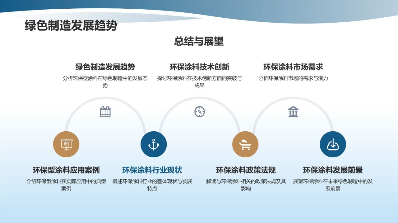 环保型涂料助力绿色制造