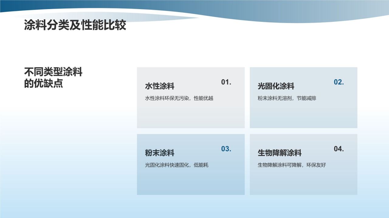 环保型涂料助力绿色制造