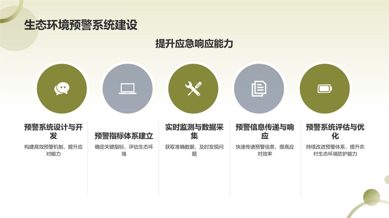 农村生态环境保护