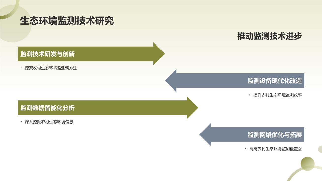 农村生态环境保护