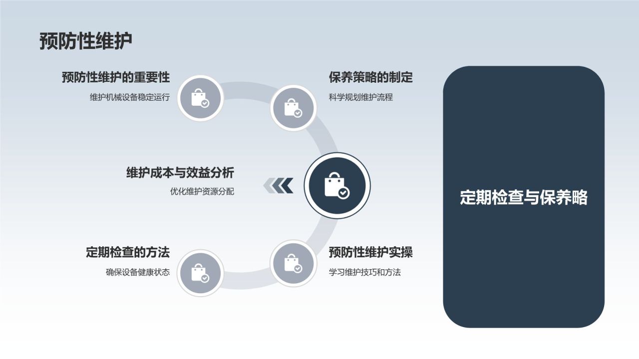 机械制造之教学课件