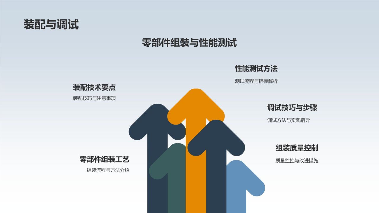 机械制造之教学课件