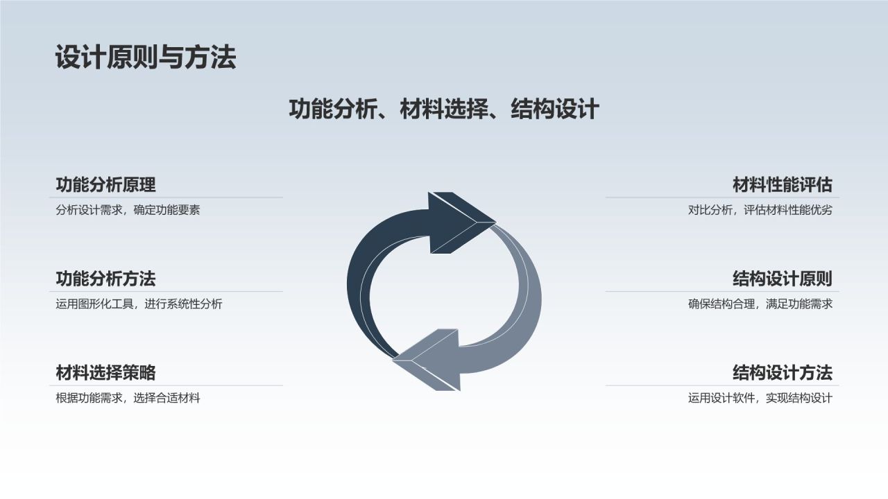 机械制造之教学课件