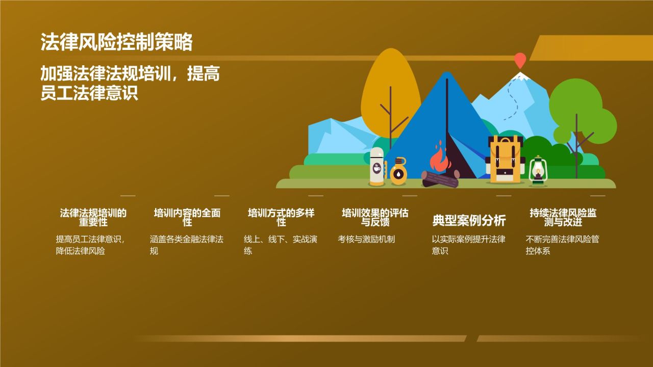 金融风险管控专员竞聘