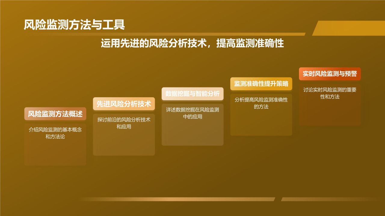 金融风险管控专员竞聘