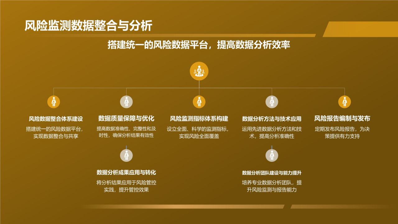 金融风险管控专员竞聘
