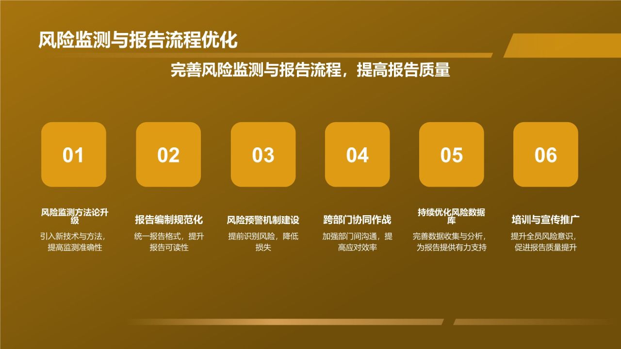 金融风险管控专员竞聘