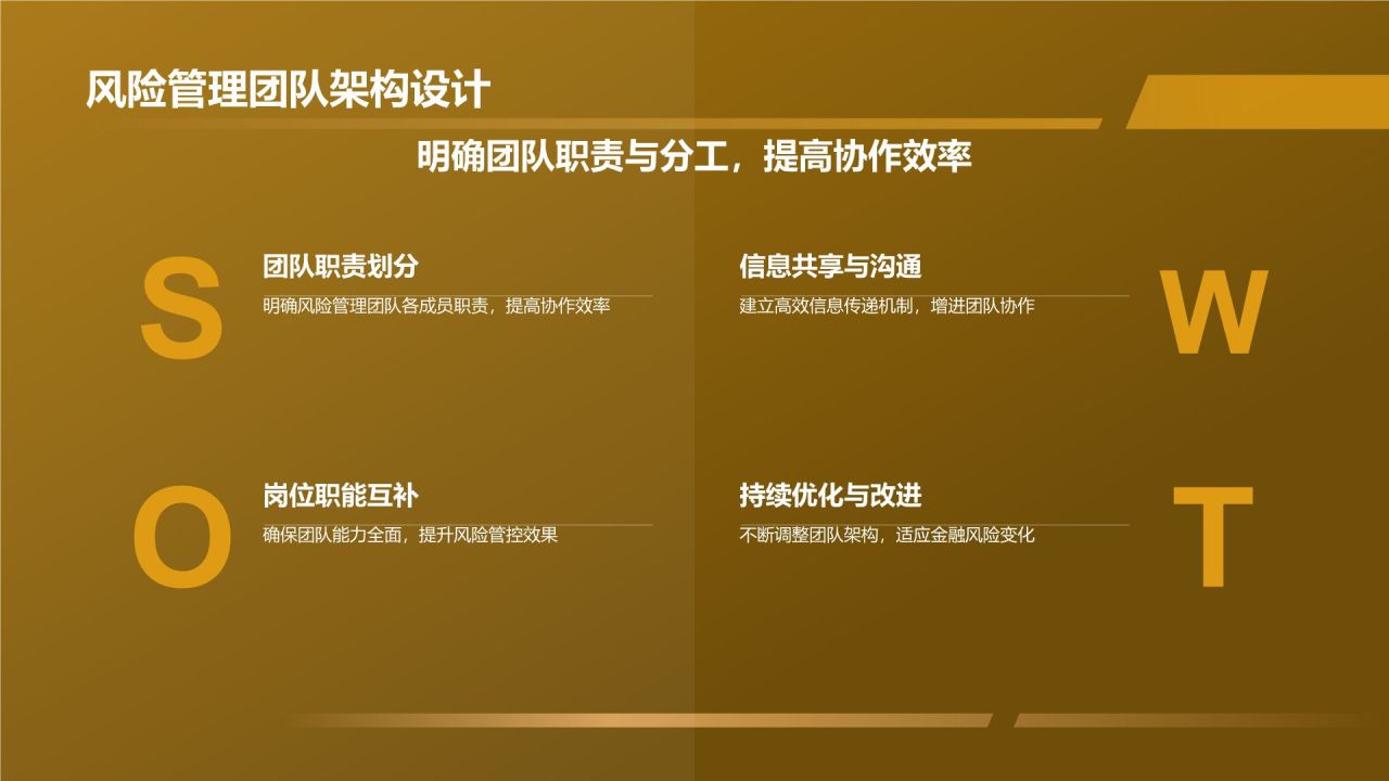 金融风险管控专员竞聘
