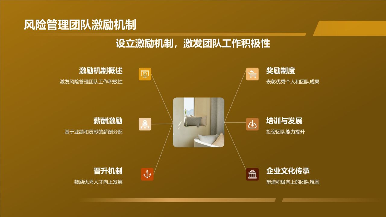 金融风险管控专员竞聘