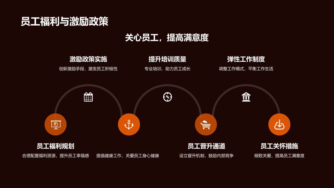 通用行业年会