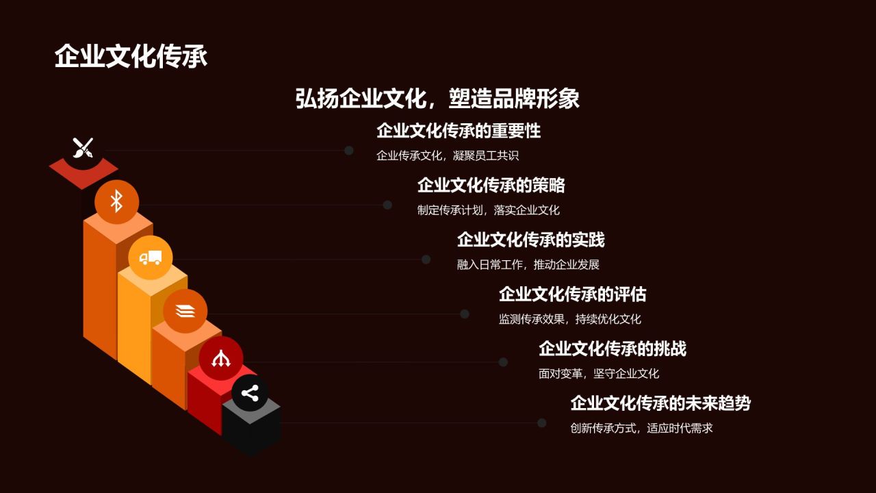 通用行业年会