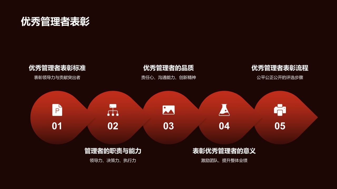 通用行业年会