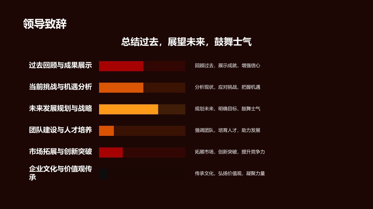 通用行业年会