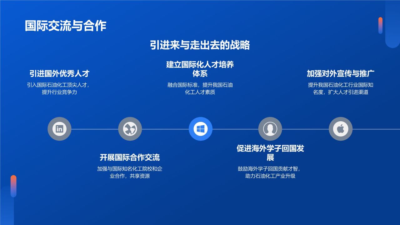 石油化工行业人才培养与激励机制研究