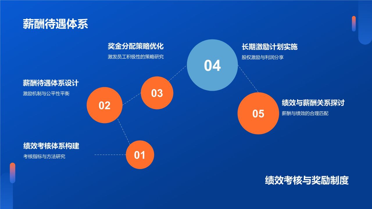 石油化工行业人才培养与激励机制研究