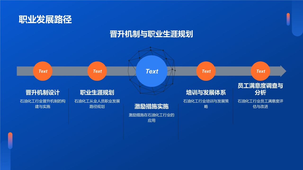 石油化工行业人才培养与激励机制研究