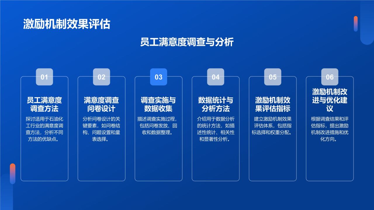 石油化工行业人才培养与激励机制研究