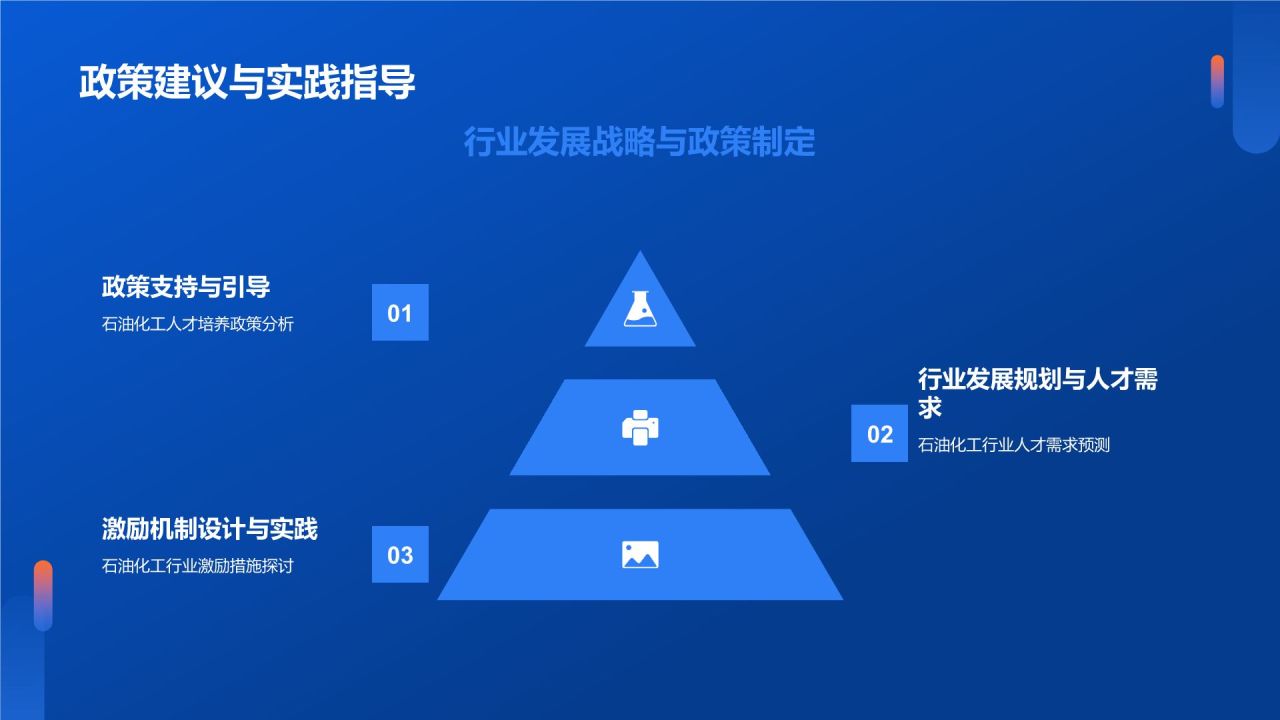石油化工行业人才培养与激励机制研究