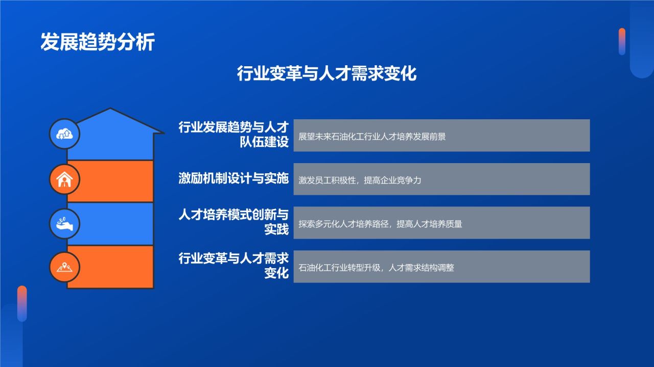 石油化工行业人才培养与激励机制研究