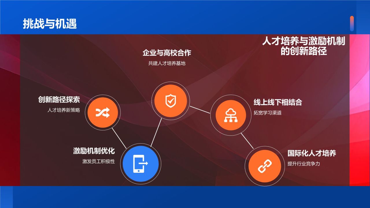 石油化工行业人才培养与激励机制研究