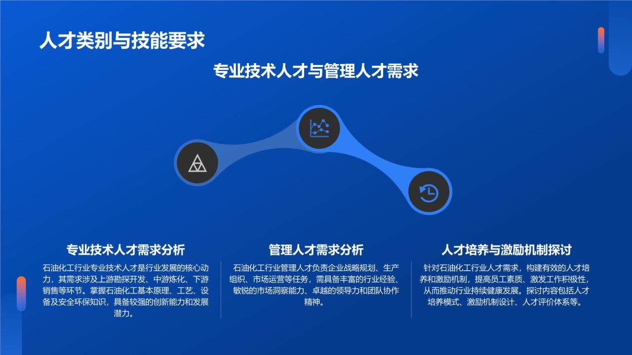 石油化工行业人才培养与激励机制研究