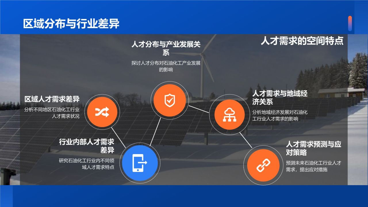 石油化工行业人才培养与激励机制研究