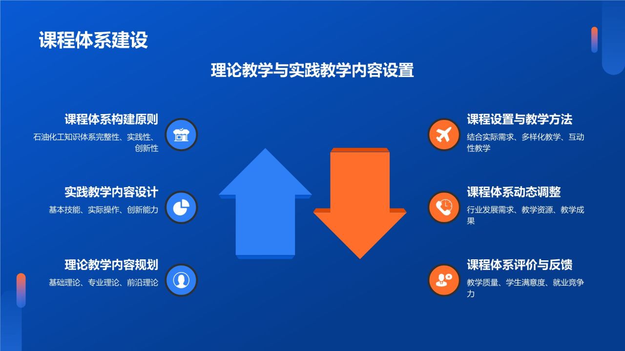 石油化工行业人才培养与激励机制研究