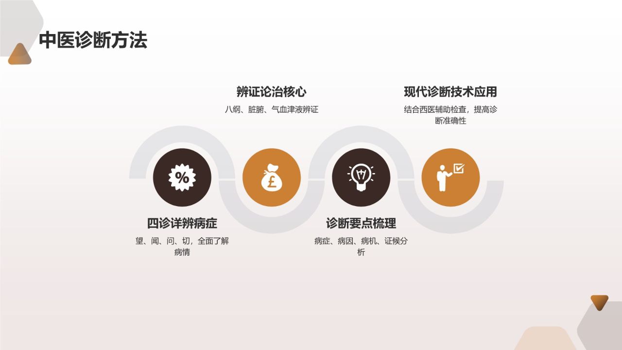 中医培训模板