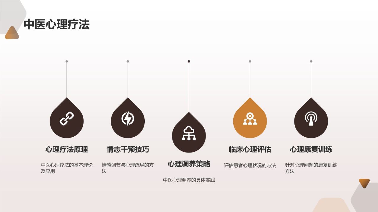 中医培训模板