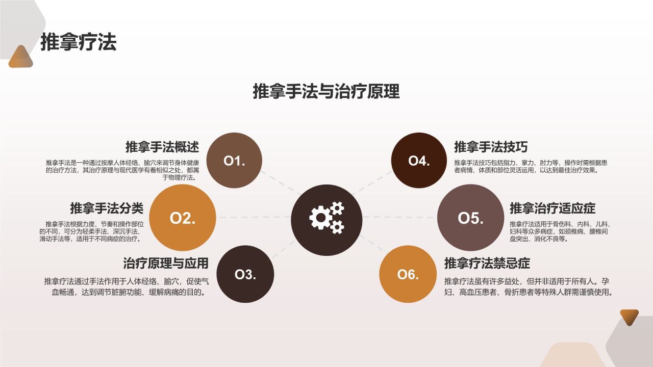 中医培训模板