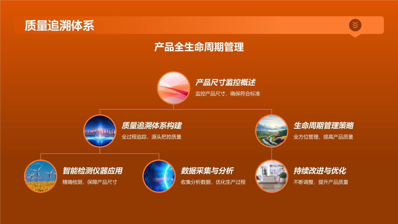 智能检测仪器确保产品质量