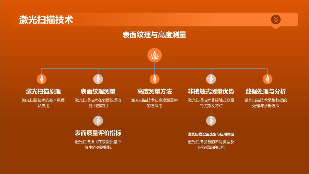 智能检测仪器确保产品质量