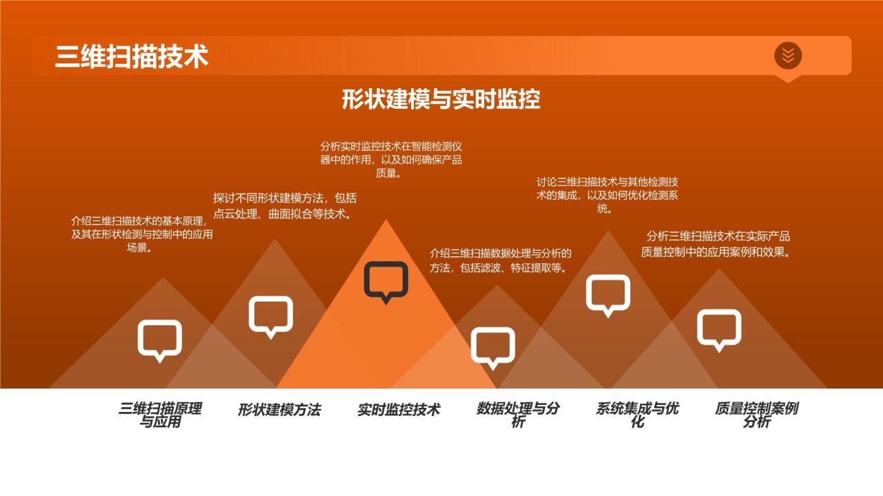 智能检测仪器确保产品质量
