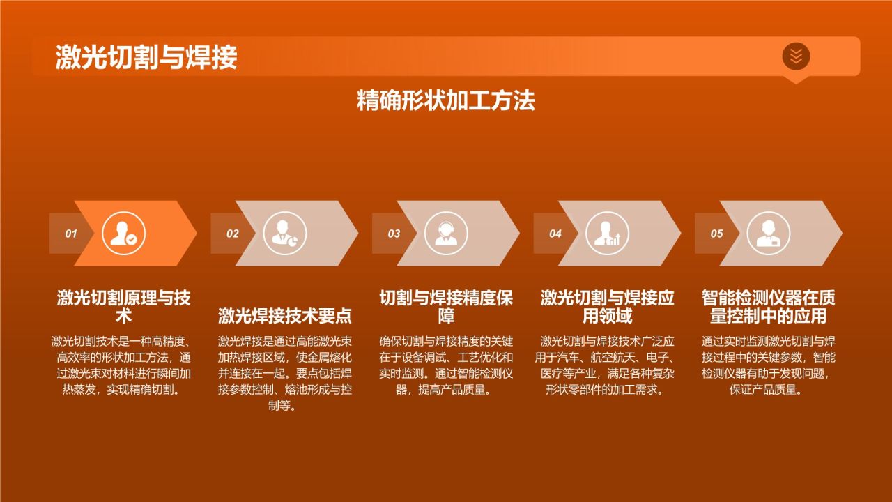智能检测仪器确保产品质量