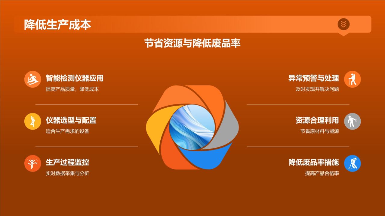 智能检测仪器确保产品质量