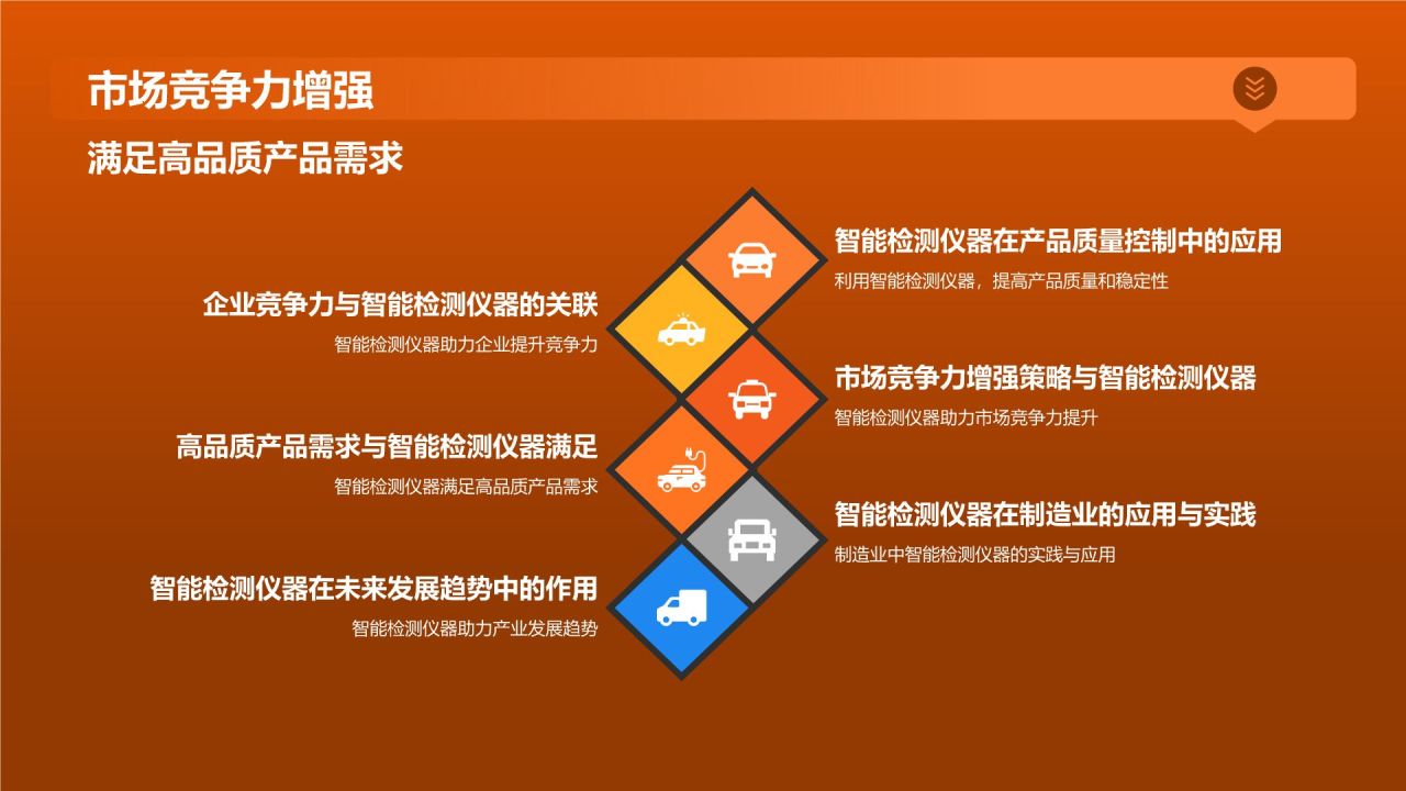 智能检测仪器确保产品质量