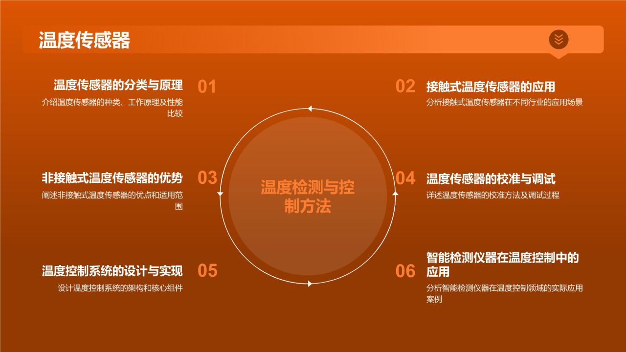 智能检测仪器确保产品质量
