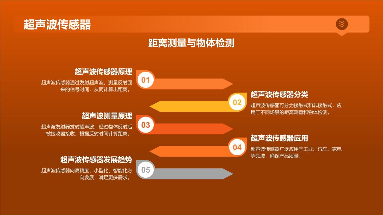 智能检测仪器确保产品质量