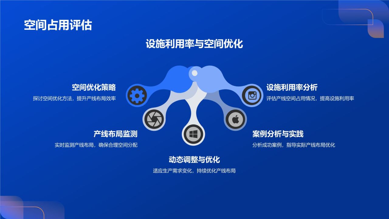 产线布局优化咨询