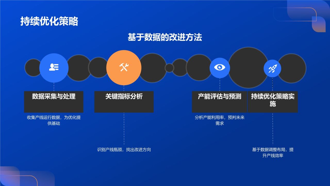 产线布局优化咨询