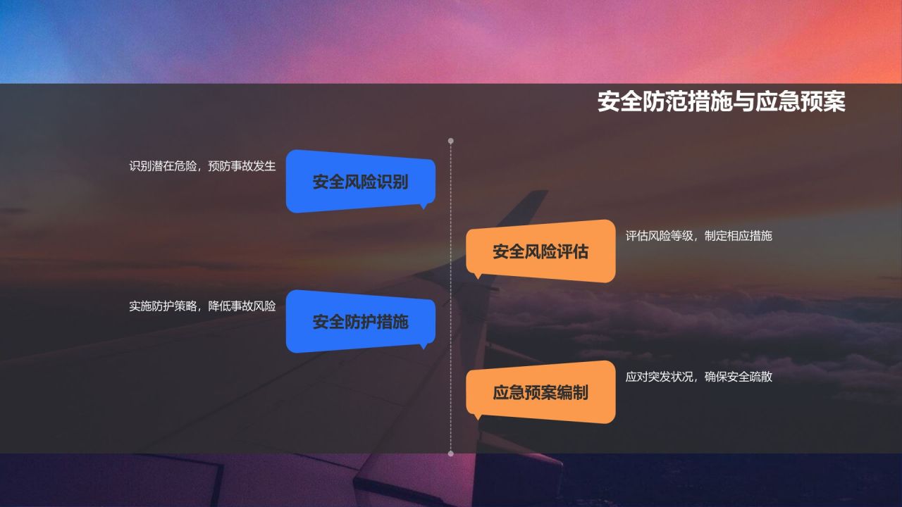 产线布局优化咨询