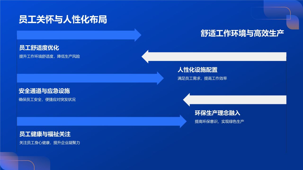 产线布局优化咨询
