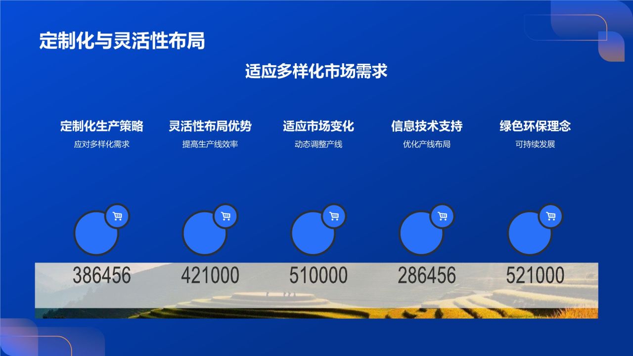 产线布局优化咨询