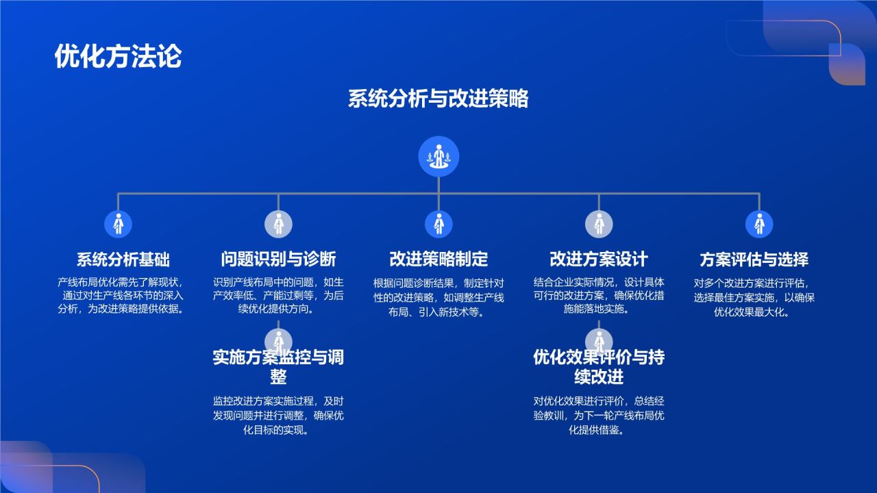 产线布局优化咨询