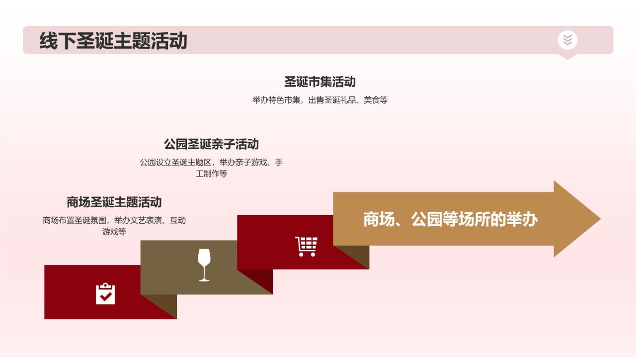 圣诞节营销方案