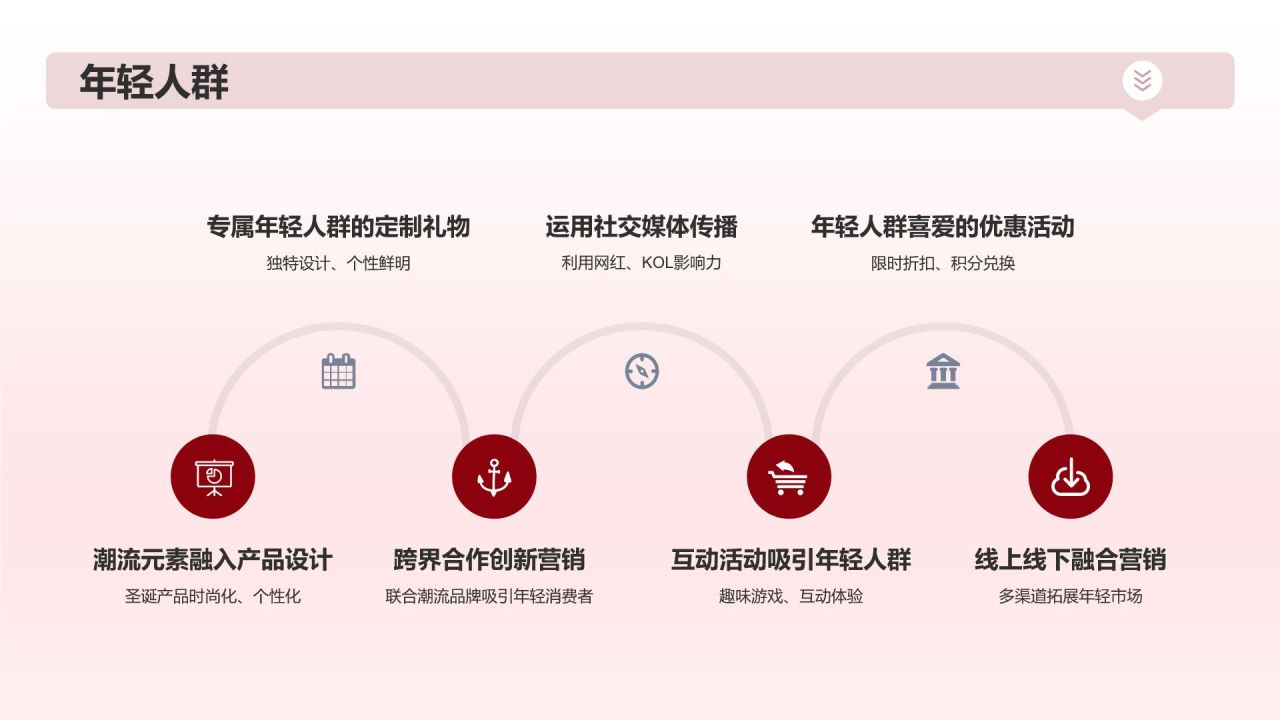 圣诞节营销方案
